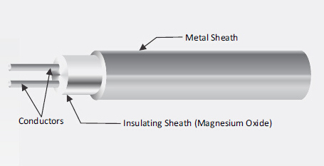 Μονωμένος τύπος J 1.6mm ανοξείδωτο 316 καλωδίων θερμοηλεκτρικών ζευγών θηκών μετάλλευμα