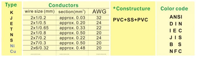 Καλώδιο αντιστάθμισης θερμοηλεκτρικών ζευγών τύπων Κ με μονωμένο το PVC πλεγμένο ανοξείδωτο σακάκι PVC