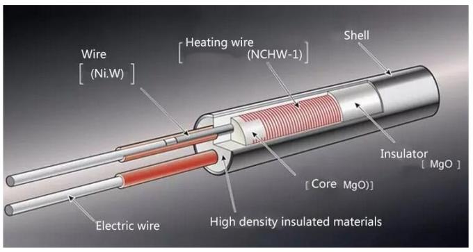 ηλεκτρική θερμάστρα κασετών 100W 110V με το καλώδιο 203mm μολύβδου γωνίας για τα πλαστικά μηχανήματα