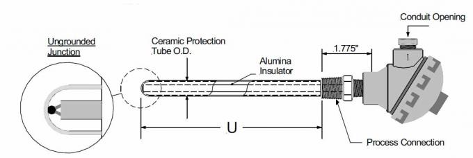 Κεραμική Ε&ΤΑ θερμοηλεκτρικών ζευγών σωλήνων προστασίας, συνέλευση θερμοηλεκτρικών ζευγών μετάλλων Νόμπελ λευκόχρυσου