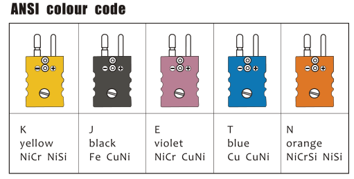 Νικέλινο CE Ε&ΤΑ ConnectorApproved τμημάτων θερμοηλεκτρικών ζευγών σιδήρου