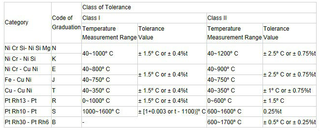αρσενικοί/θηλυκοί βουλώματα και γρύλοι θερμοηλεκτρικών ζευγών εξαρτημάτων θερμοηλεκτρικών ζευγών
