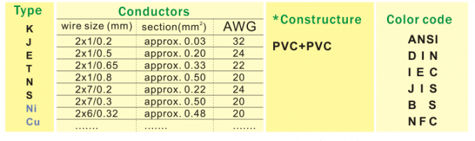 Μονωμένο PVC καλώδιο θερμοηλεκτρικών ζευγών βαθμού επέκτασης αγωγών με το σακάκι PVC