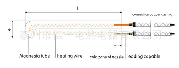 Υψηλής θερμοκρασίας γρήγορη θερμάστρα κασετών θηκών θέρμανσης διασπασμένη με χτισμένος στο θερμοηλεκτρικό ζεύγος