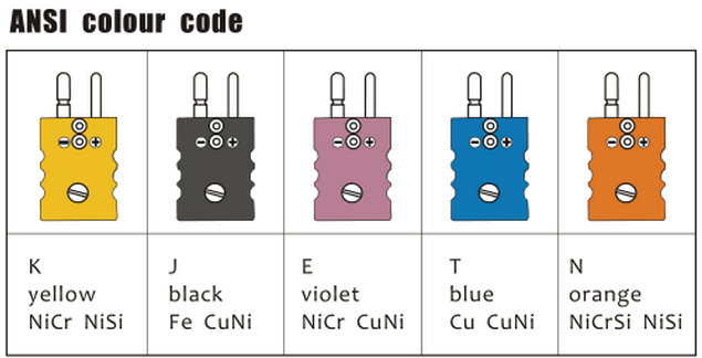 Θετικό Nial Negative Connector Accessories With τύπων Κ NiCr απόθεμα