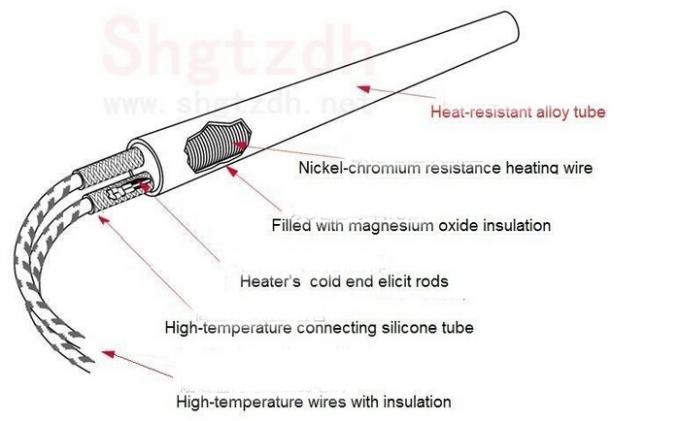 Σωληνοειδής ηλεκτρική θερμάστρα κασετών στοιχείων θέρμανσης με το θερμοηλεκτρικό ζεύγος