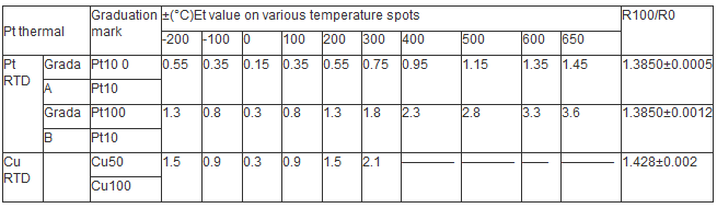 Καλώδιο αντιστάθμισης θερμοηλεκτρικών ζευγών καλωδίων Awg30 θερμοηλεκτρικών ζευγών τύπων Τ για τη μεταφορά σημάτων θερμοηλεκτρικών ζευγών