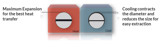 Διασπασμένη θηκών κασετών θερμαστρών εκτάσιμη τακτοποίηση αφαίρεσης διαμέτρων ευκολότερη καλύτερα